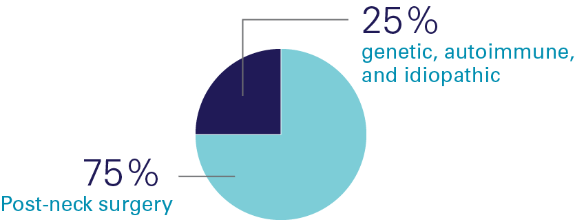 PTH_Causes_Pie_Chart