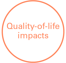 Quality-of-life impacts